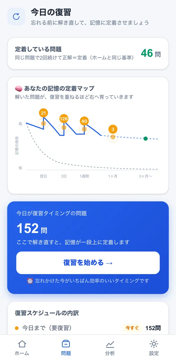 今日の復習画面。復習タイミングが来た問題数と、記憶の定着マップが表示されている