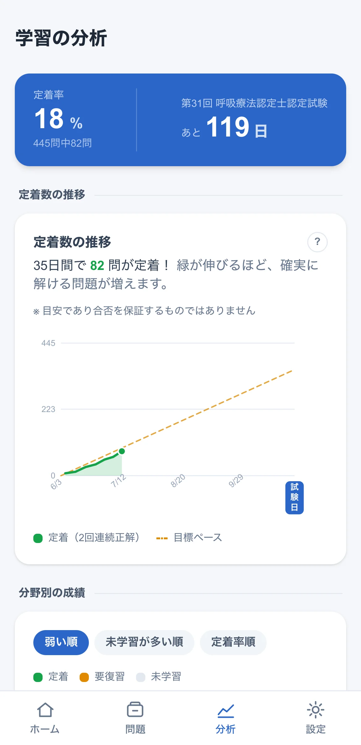 学習の分析画面