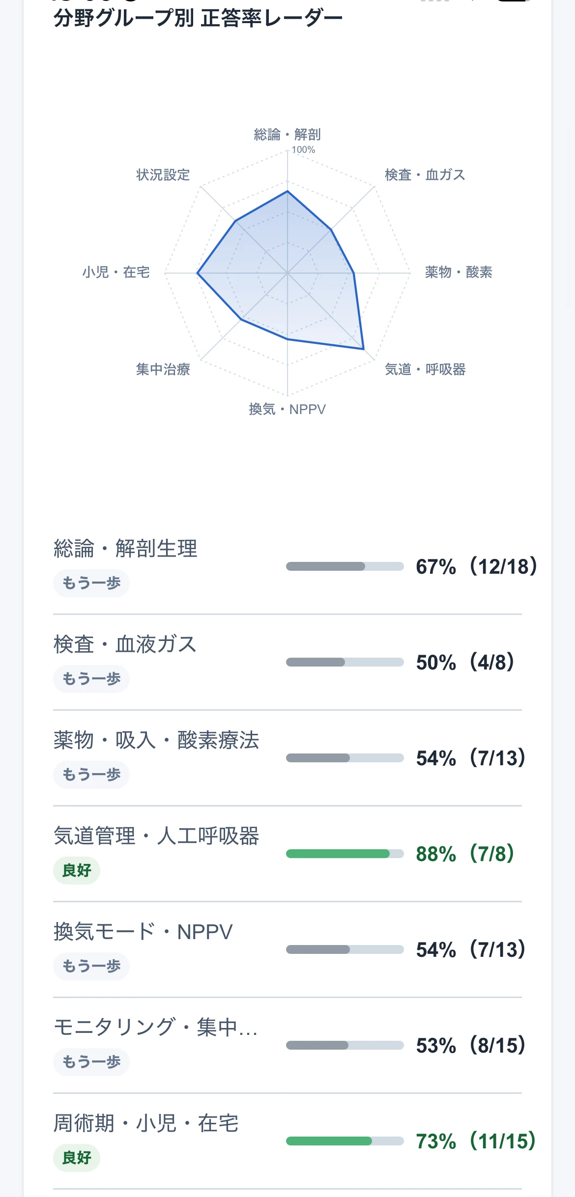 模試の結果画面