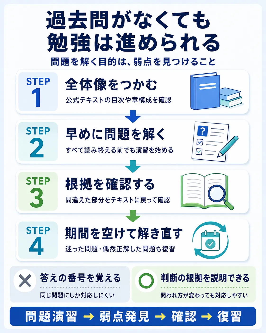 呼吸療法認定士の過去問がなくても進められる4ステップの勉強法